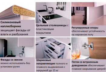 Угловой кухонный гарнитур Умбра 2200*1600 мм МДФ Sanvut в Екатеринбурге - mebel-e96.ru